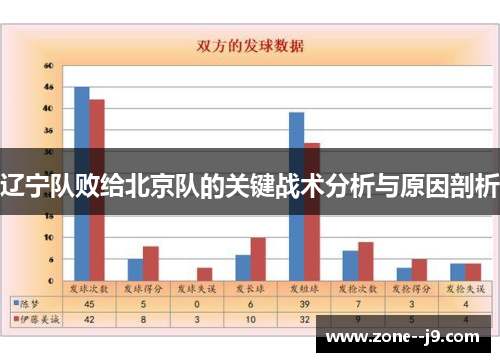 辽宁队败给北京队的关键战术分析与原因剖析
