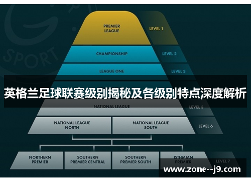 英格兰足球联赛级别揭秘及各级别特点深度解析