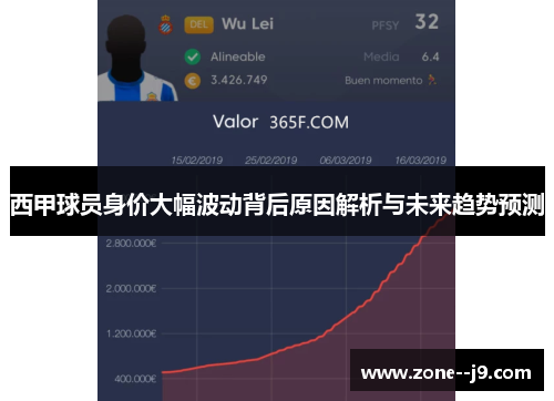 西甲球员身价大幅波动背后原因解析与未来趋势预测
